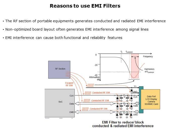 ESD/EMI Protection Slide 10