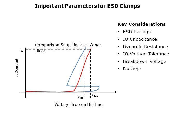 ESD/EMI Protection Slide 13