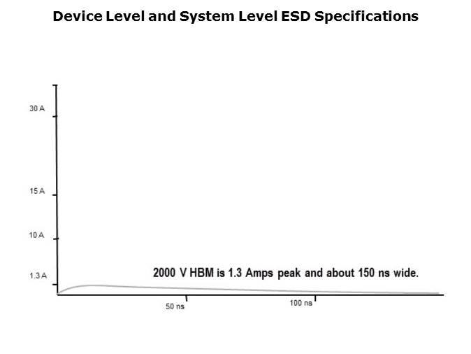 ESD/EMI Protection Slide 7
