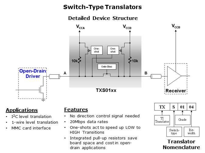 Voltage Level Translation Slide 12