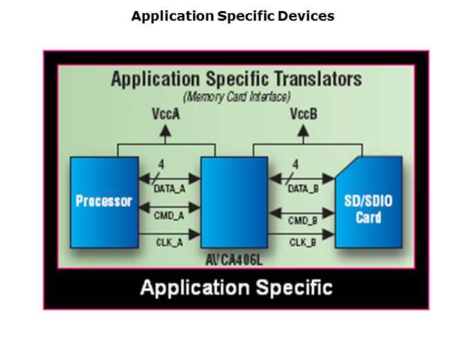 Voltage Level Translation Slide 17