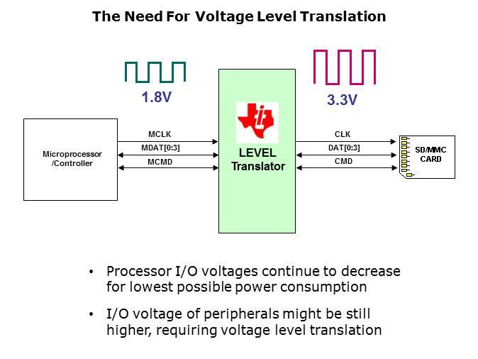 Voltage Level Translation Slide 2
