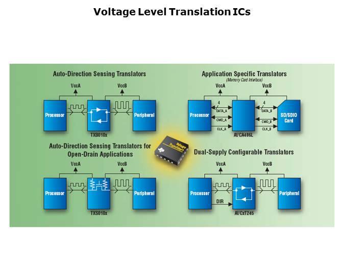 Voltage Level Translation Slide 20