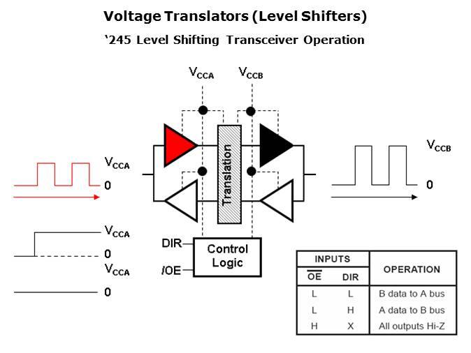 Voltage Level Translation Slide 4