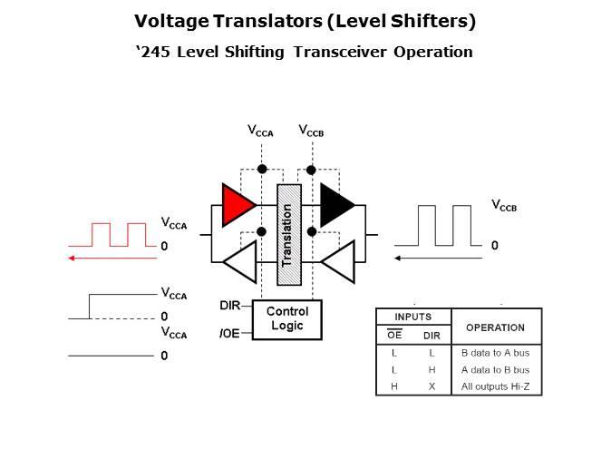 Voltage Level Translation Slide 5