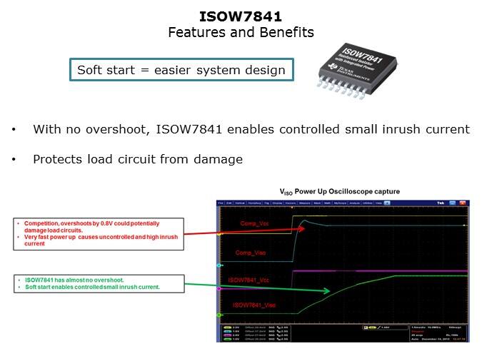 ISOW7841-Slide13