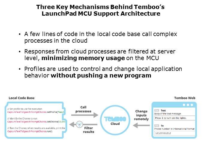 LaunchPad Temboo Integration Slide 3