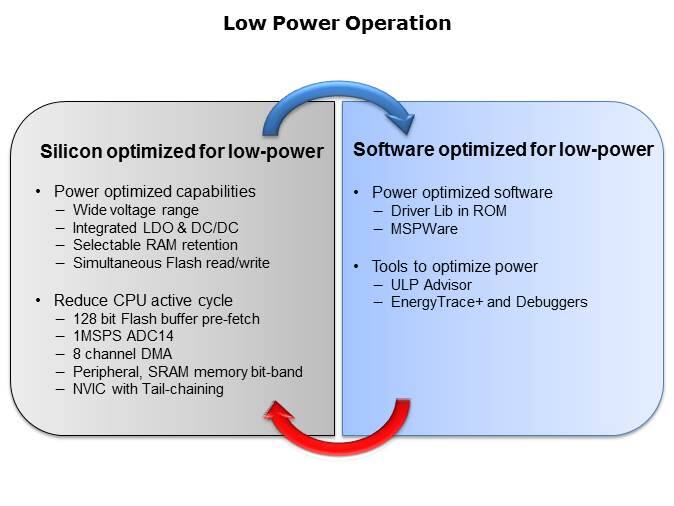 MSP432 Microcontroller Platform Overview - Part 1 of 12 Slide 6