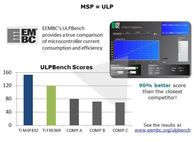 MSP432 Microcontroller Platform Overview - Part 1 of 12 Slide 7