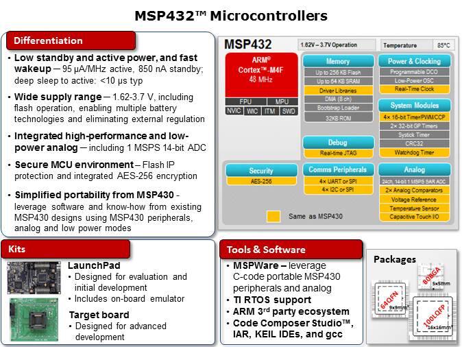 MSP432 Microcontroller Platform Overview - Part 1 of 12 Slide 9