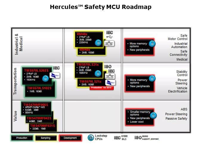 Hercules MCU Overview Slide 5