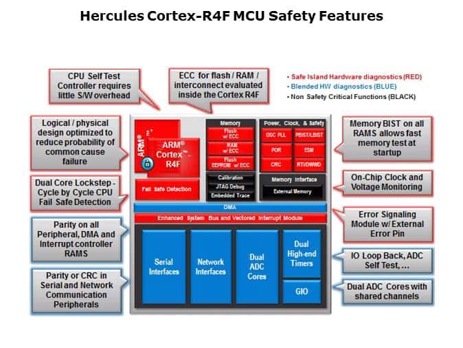 Hercules MCU Overview Slide 7