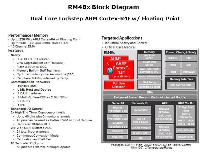 Hercules MCU Overview Slide 9