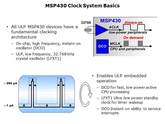 MSP430 How to Use the Clock System Slide 3