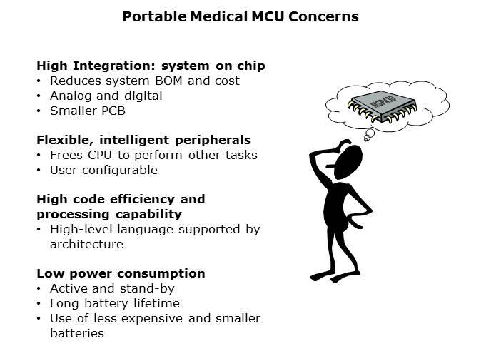 Portable Medical Solutions Slide 4
