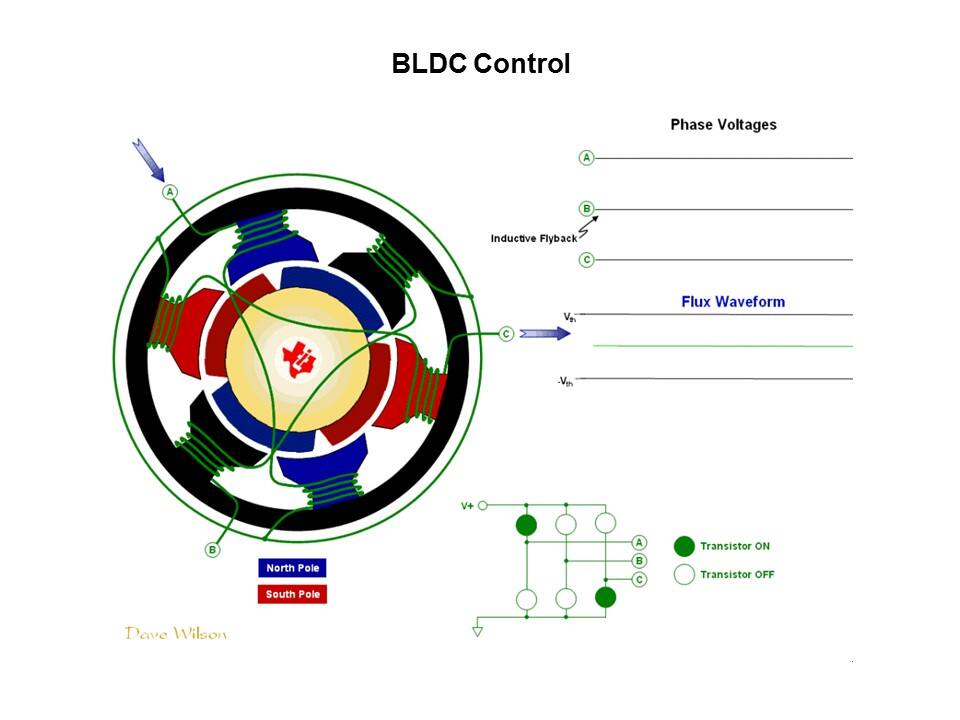 Solution InstaSPIN-BLDC Slide 10