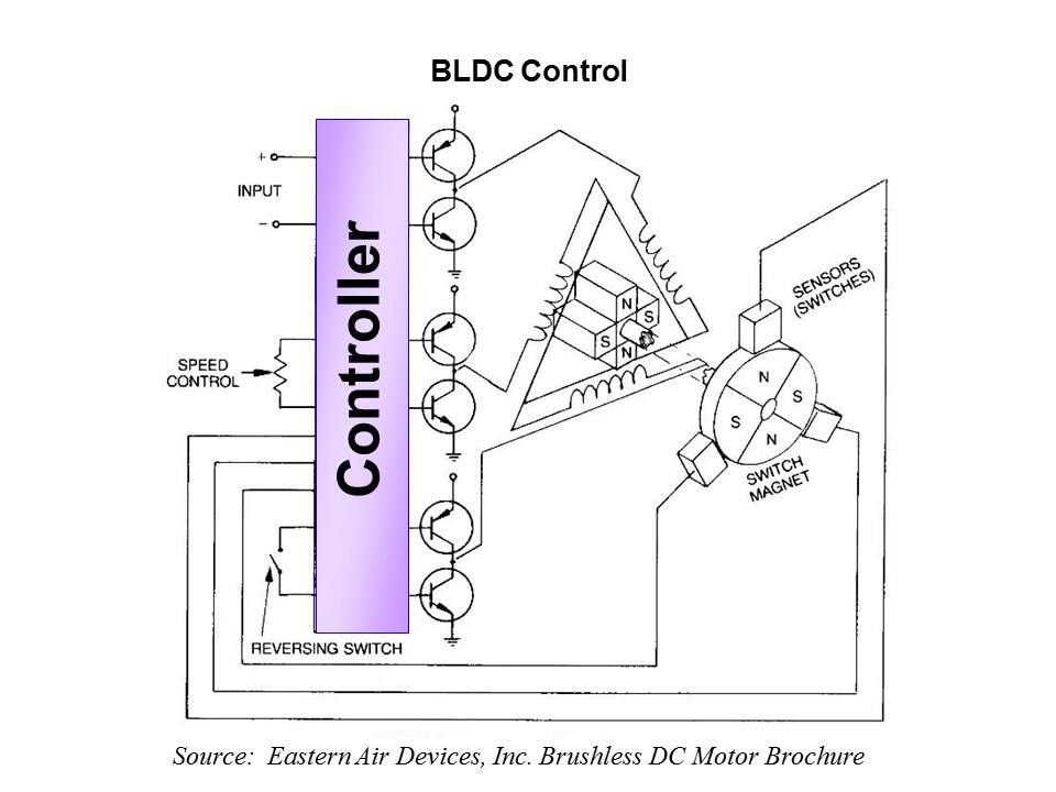 Solution InstaSPIN-BLDC Slide 2
