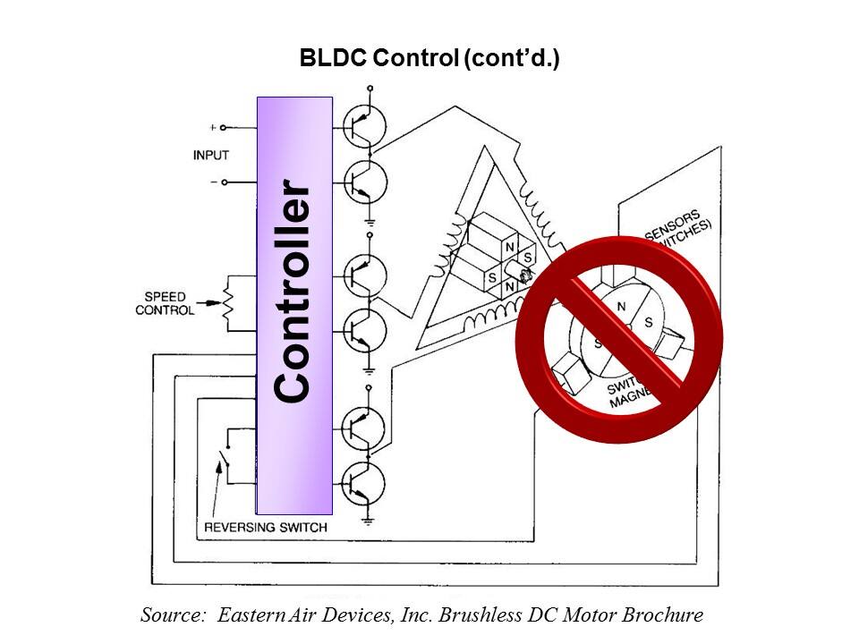 Solution InstaSPIN-BLDC Slide 3