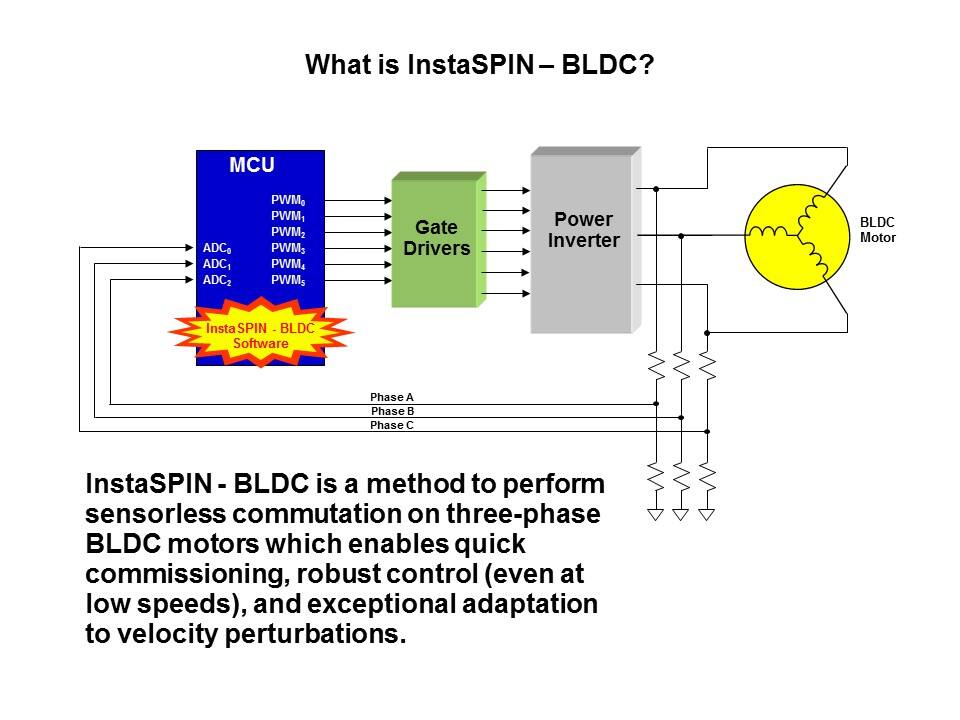 Solution InstaSPIN-BLDC Slide 6