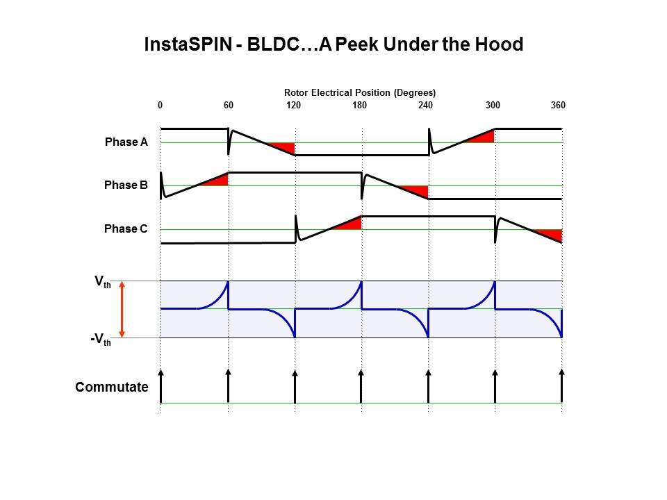 Solution InstaSPIN-BLDC Slide 8
