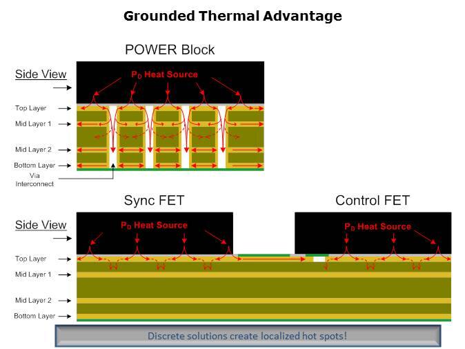 NexFET MOSFET Technology PTM Slide 14