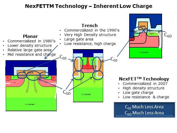 NexFET MOSFET Technology PTM Slide 2
