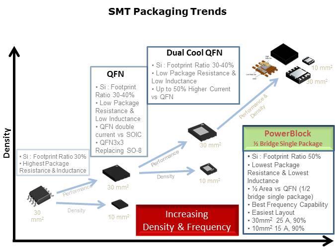NexFET MOSFET Technology PTM Slide 6