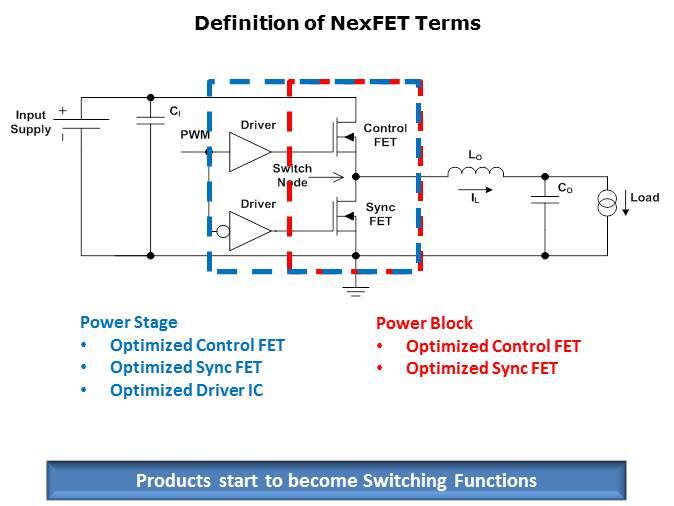 NexFET MOSFET Technology PTM Slide 7