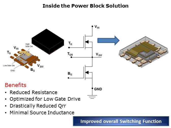 NexFET MOSFET Technology PTM Slide 9