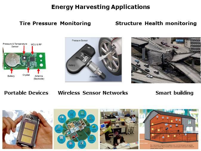Power Management for Energy Harvesting Slide 10