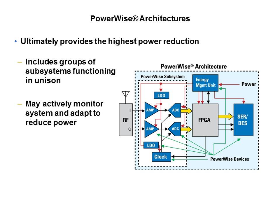 PowerWise Products and Technology Slide 19