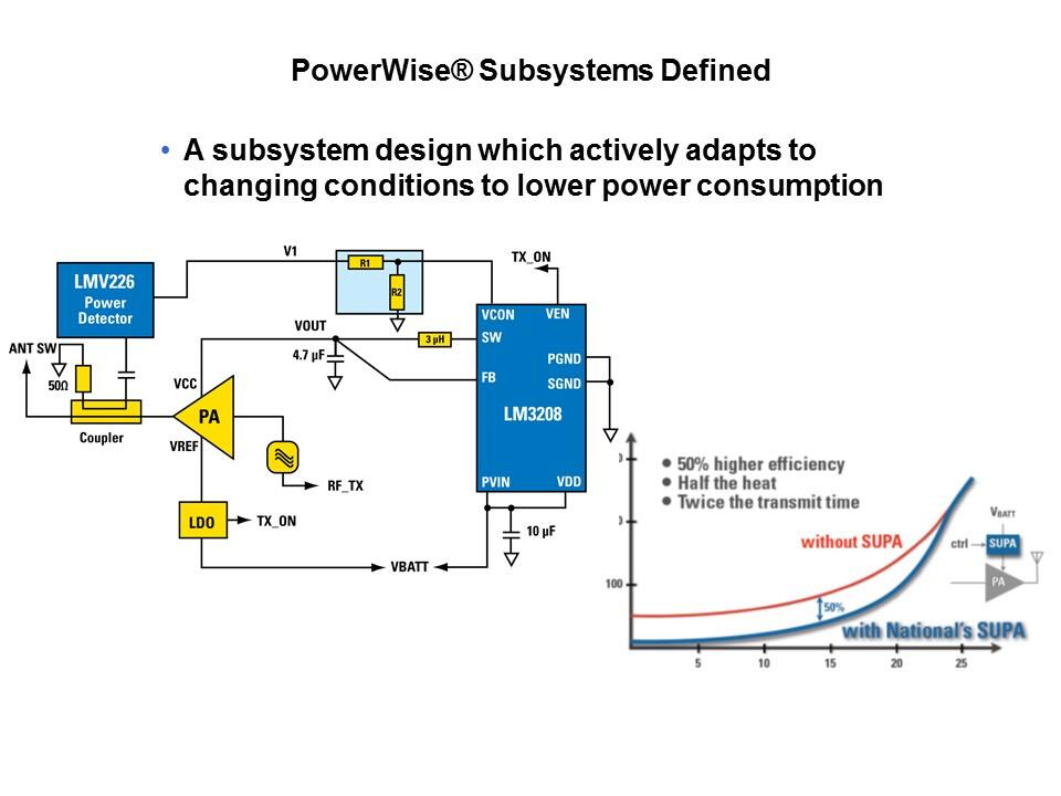 PowerWise Products and Technology Slide 8