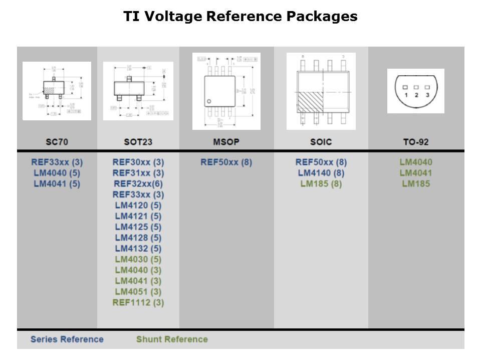 Selecting Voltage References Slide 17
