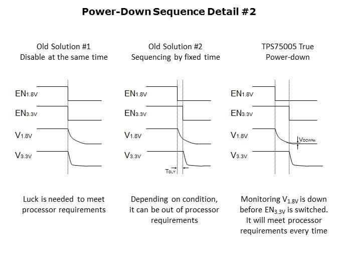 TPS75005 Integrated Solution for C2000 MCUs Slide 11