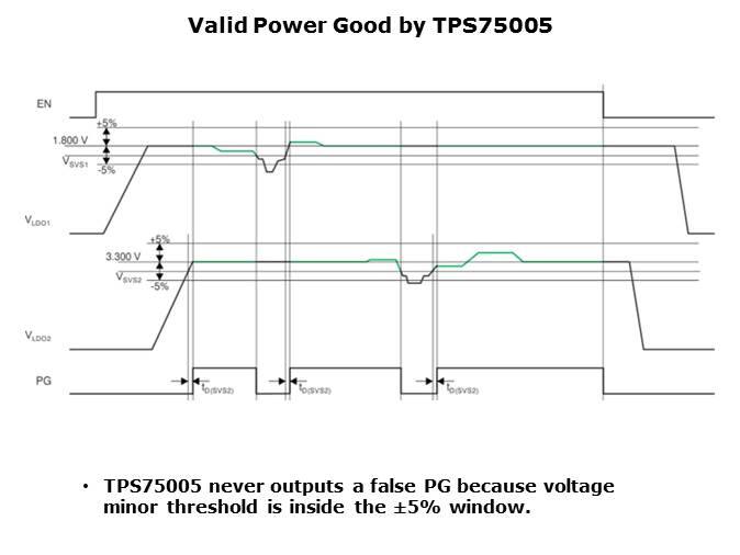 TPS75005 Integrated Solution for C2000 MCUs Slide 15