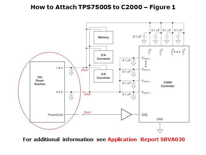 TPS75005 Integrated Solution for C2000 MCUs Slide 16