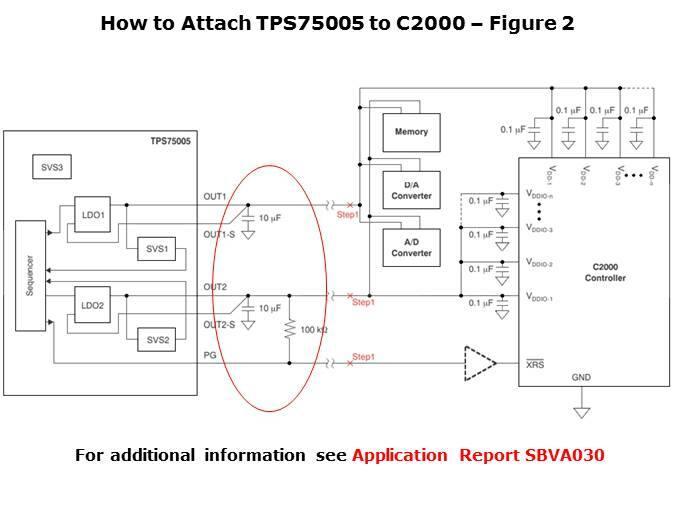 TPS75005 Integrated Solution for C2000 MCUs Slide 17