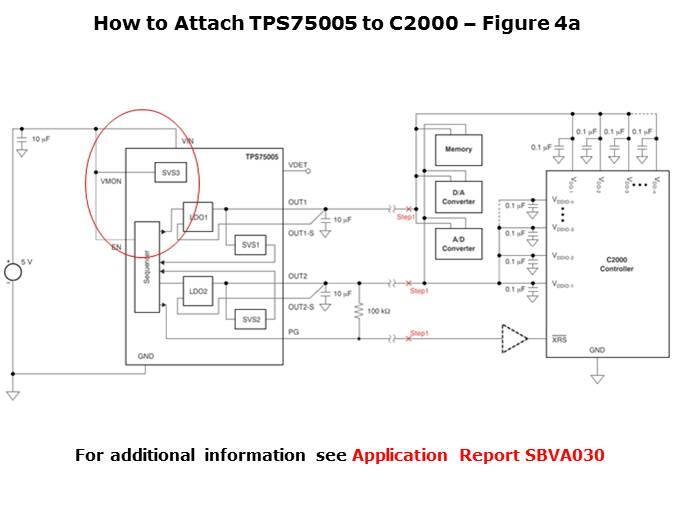 TPS75005 Integrated Solution for C2000 MCUs Slide 19