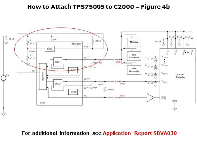 TPS75005 Integrated Solution for C2000 MCUs Slide 20
