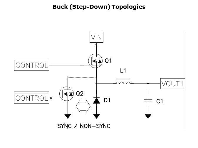Understanding SWIFT Step-Down DC-DC Converters Slide 4