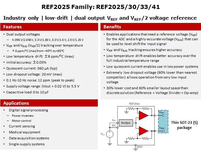 REF2025 Family Of Dual-output, Low-drift, Low-power Voltage References Slide 4
