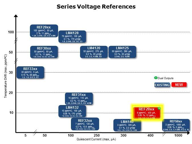 REF2025 Family Of Dual-output, Low-drift, Low-power Voltage References Slide 6