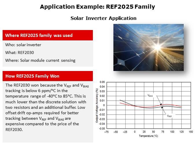 REF2025 Family Of Dual-output, Low-drift, Low-power Voltage References Slide 7