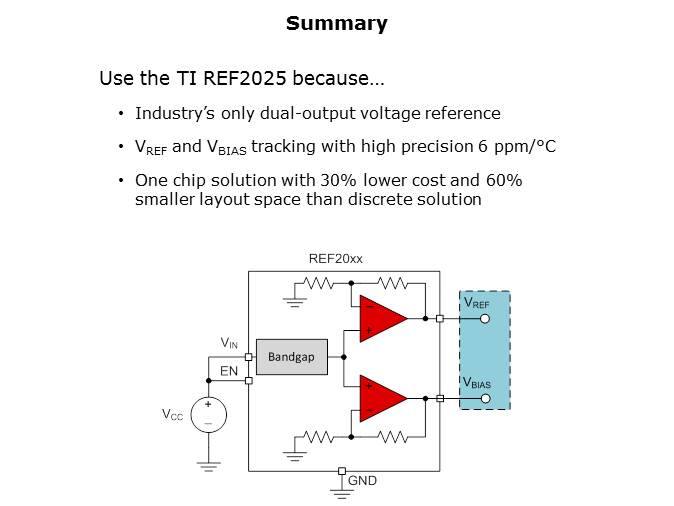 REF2025 Family Of Dual-output, Low-drift, Low-power Voltage References Slide 8