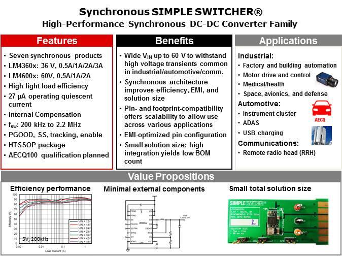 SIMPLE SWITCHER Wide Vin Synchronous Regulator Overview Slide 3