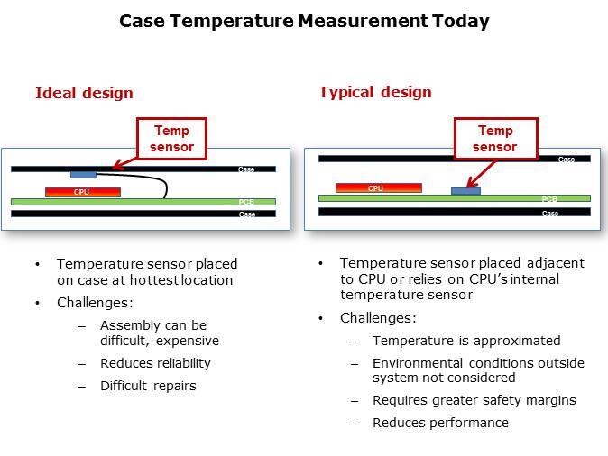 TMP006 MEMS Infrared Temperature Sensors Slide 7