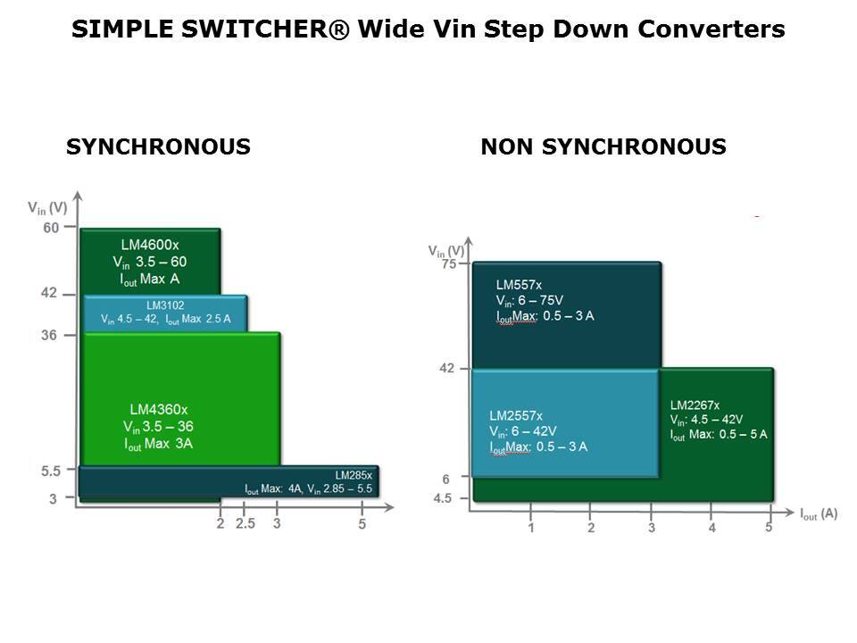 Simple Switcher Portfolio Overview Slide 13