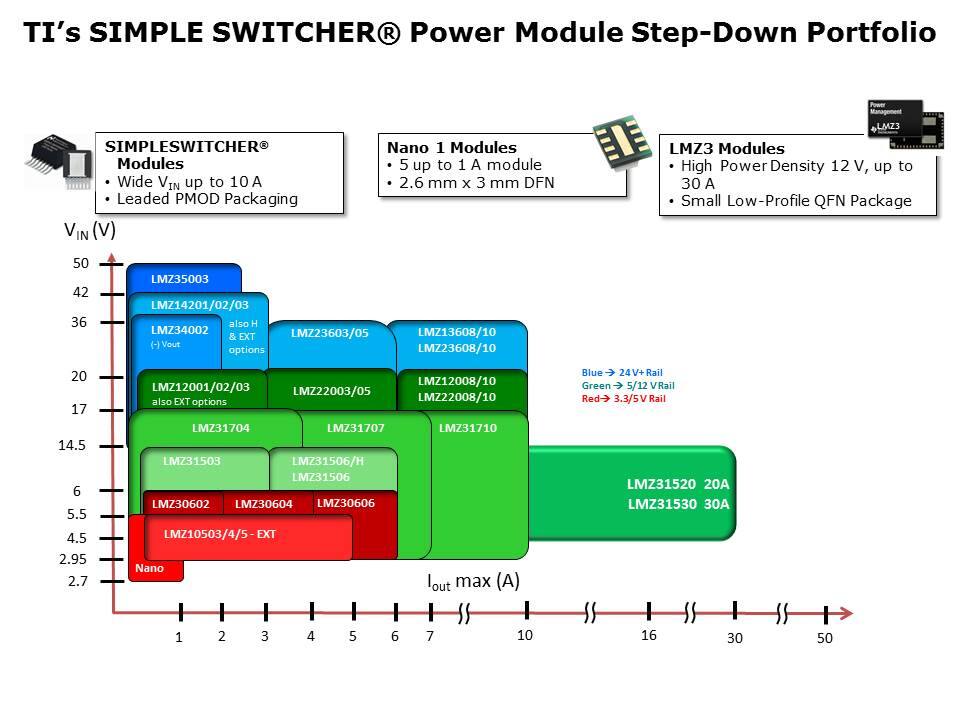 Simple Switcher Portfolio Overview Slide 6