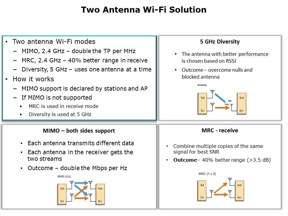 WiLink 8 Combo Solutions Slide 13