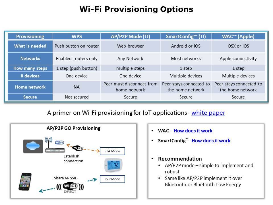 WiLink 8 Combo Solutions Slide 16